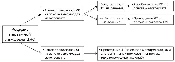 algo11