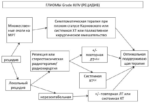 algo5