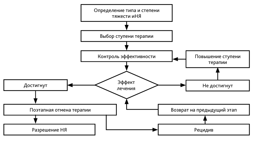 ris1