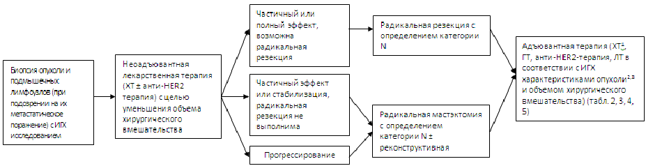 algo4