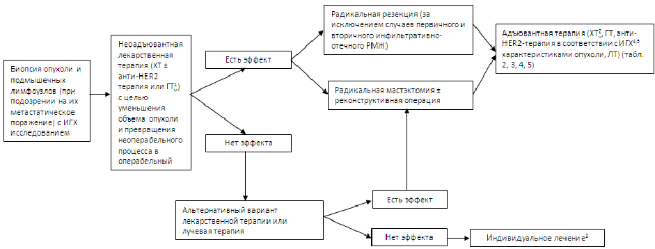 algo5