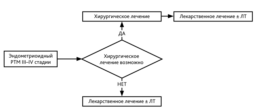 ris4