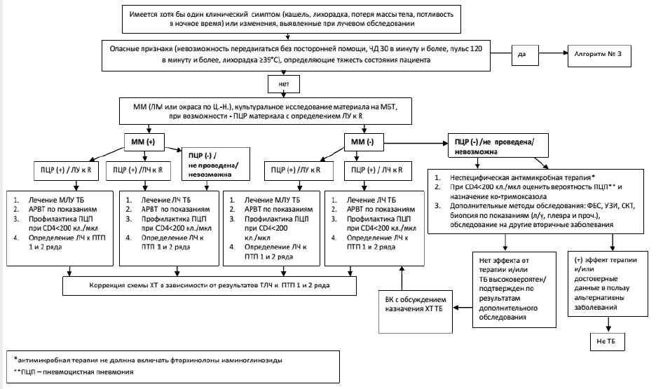appendix 2