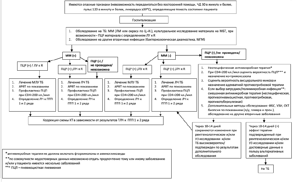 appendix 3