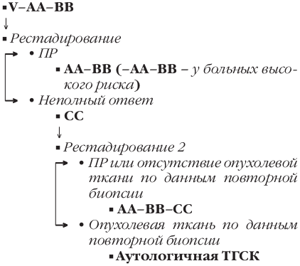 ris p2