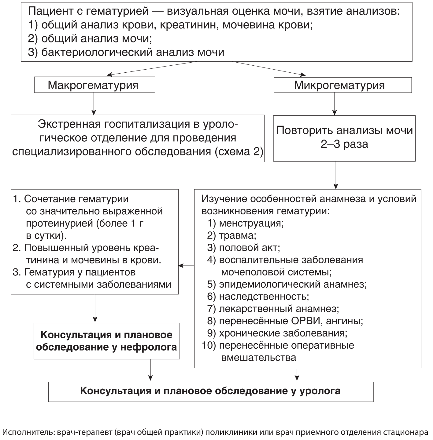 Мочевина | Инстамед