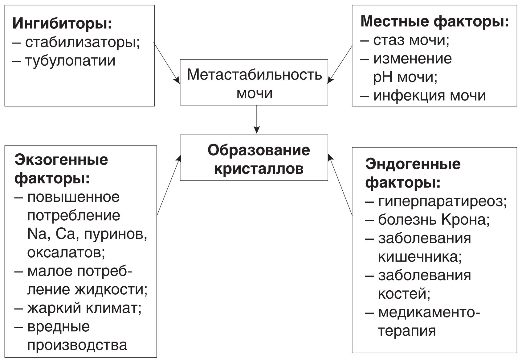 Урология