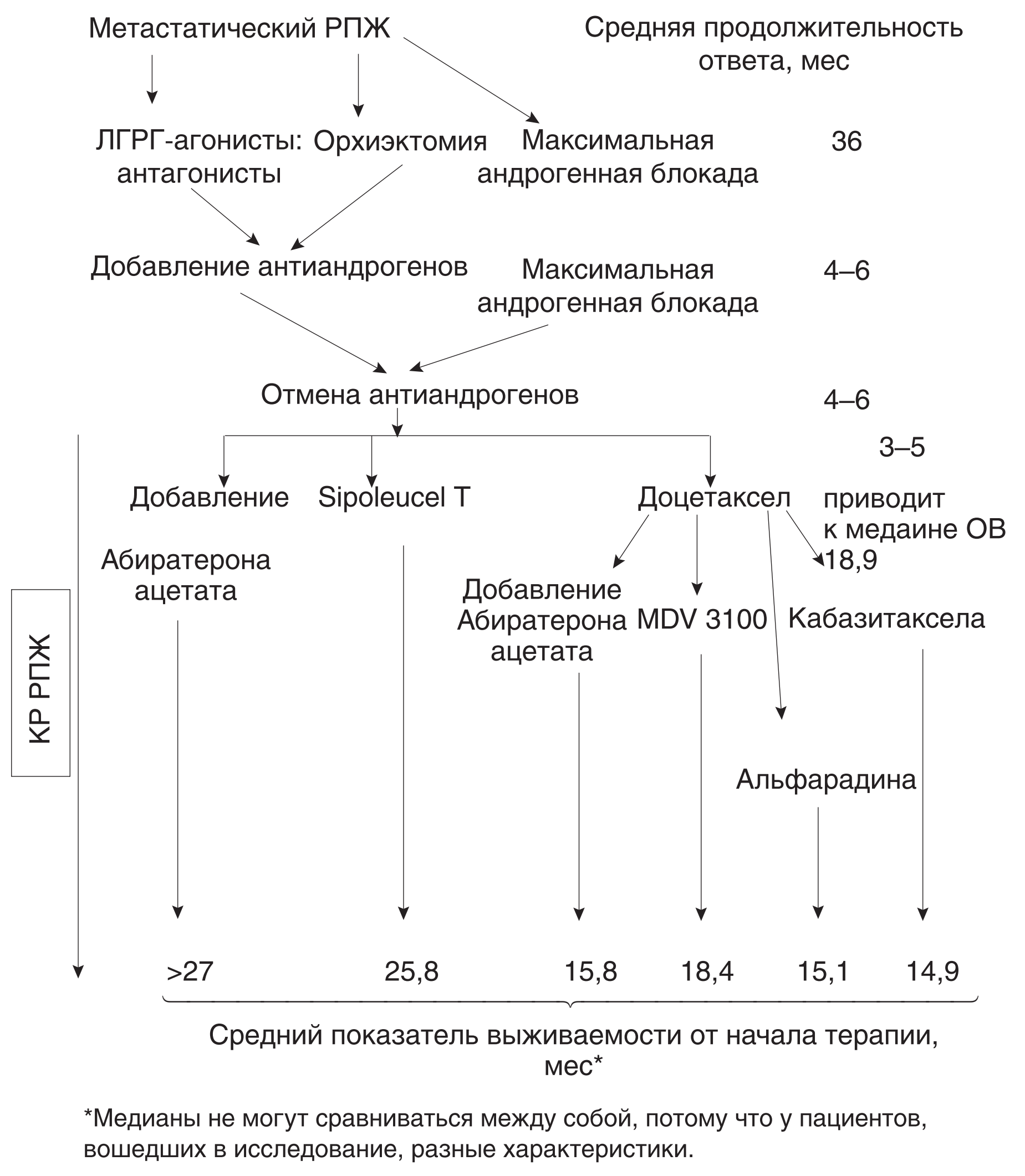 10 симптомов пиелонефрита