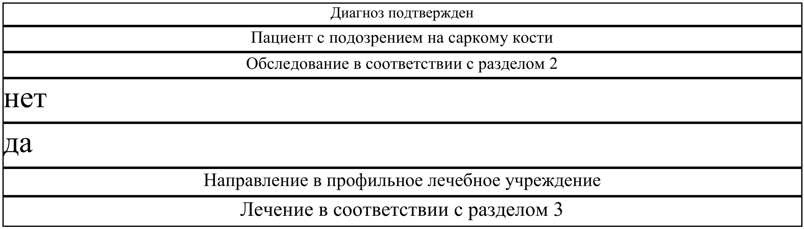 pril b1
