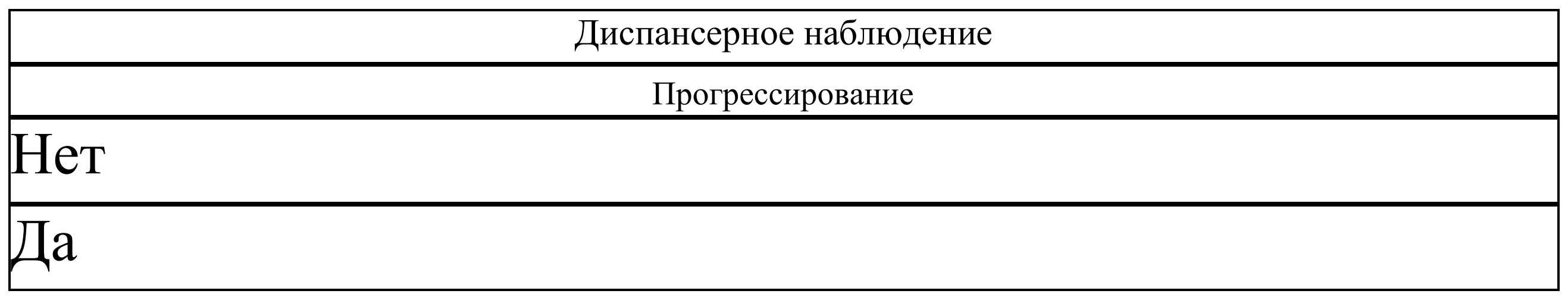 pril b5
